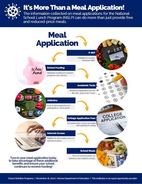 It's more than a meal application chart 